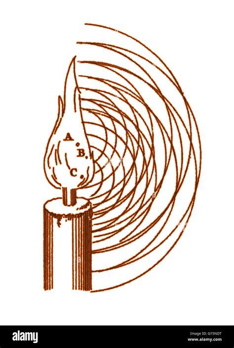 A diagram for Christiaan Huygens' explanation of light as wave phenomena. Huygens was a Dutch ...