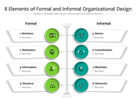 8 Elements Of Formal And Informal Organizational Design | PowerPoint ...