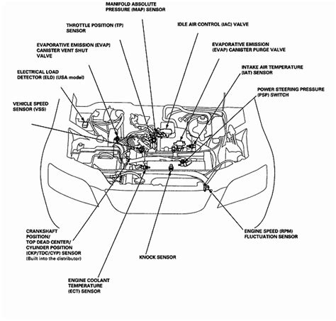 Honda CRV Engine Diagrams: Q&A for 2010-2011, 2000-2008 Models