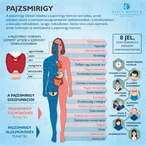 Pajzsmirigy betegség – tünetek és diagnosztizálási módok