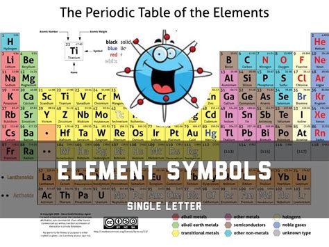 Element symbols by Tammy Hershey