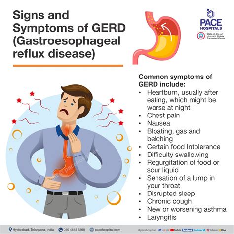 GERD or Chronic Acid Reflux - Symptoms, Causes and Treatment