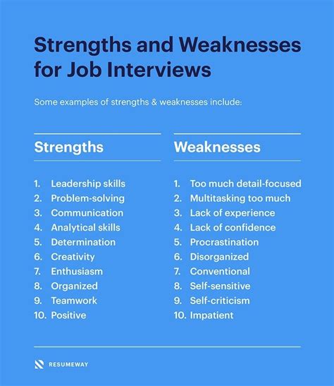 Strengths and Weaknesses for Job Interviews 2022 [Great Answers]