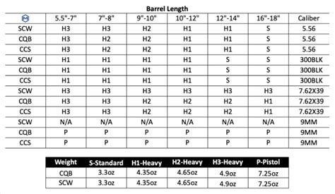 The Heavyweight Guide to AR-15 Buffer Weights