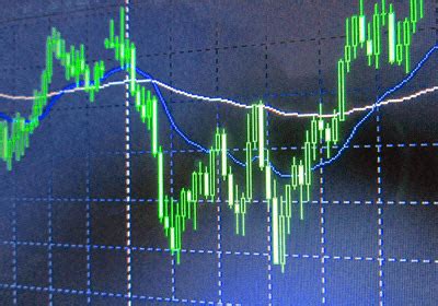 Forex Technical Analysis | Forex Signals Market