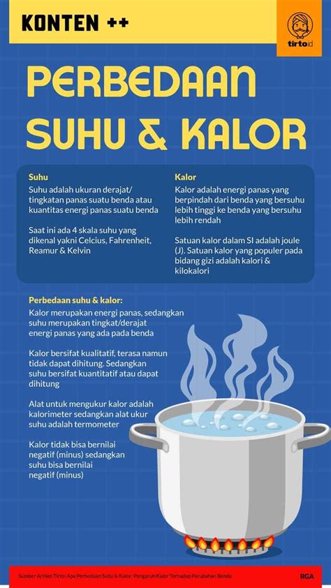 Suhu Dan Kalor Perbedaan Rumus Dan Contoh Soal Pijar Article - Riset