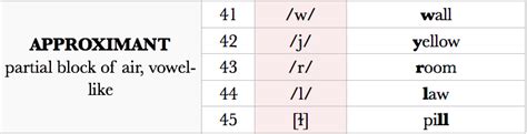 approximant-consonants - Pronunciation Studio