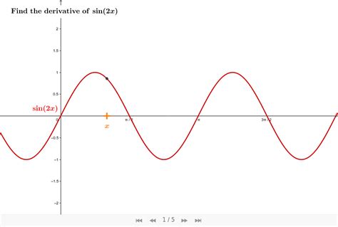 Derivative Of Sin Graph