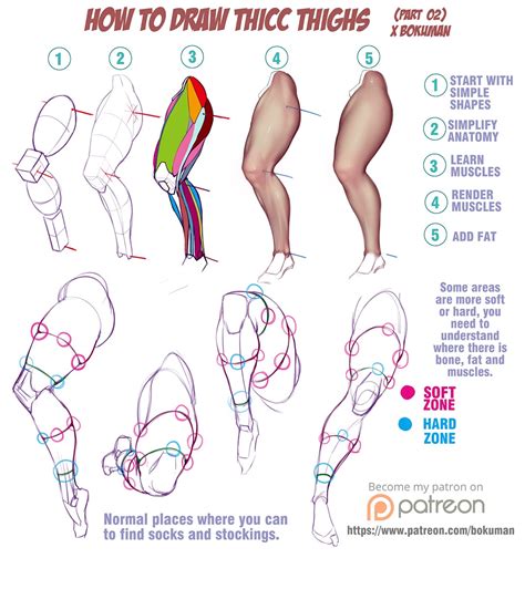 How To Draw Thick Thighs