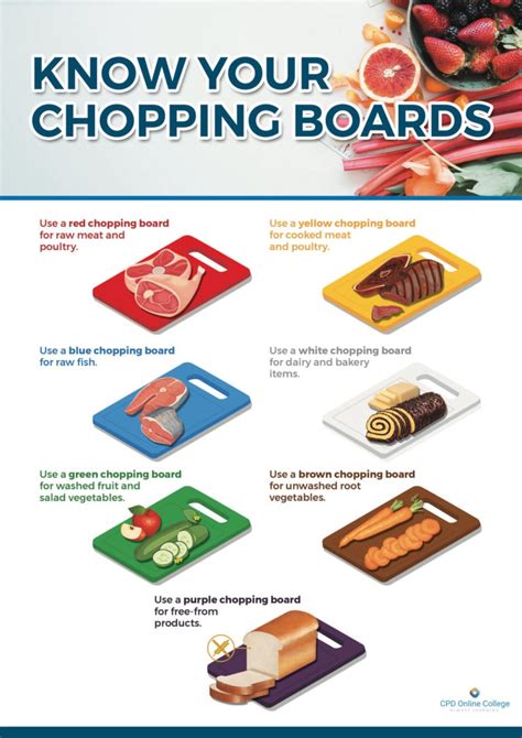 Free Kitchen Safety Posters | Free Resources