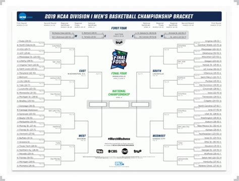 March Madness Bracket Tips - Win Your Pool With These Pointers