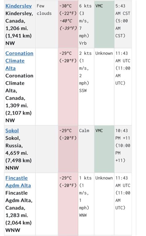 Four of the top five coldest places on Earth right now are in Canada | News