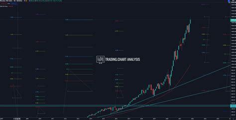 NASDAQ 100 Technical Analysis - Head & Shoulder - NASDAQ Trading