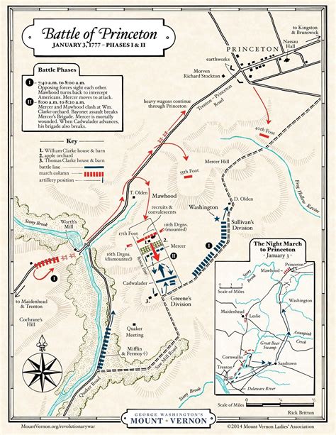 Map: The Battle of Princeton, Phases I & II · George Washington's Mount Vernon