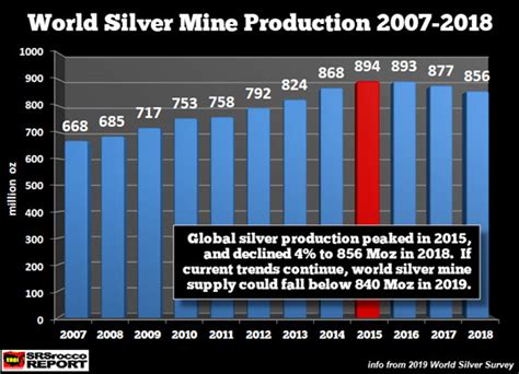 Peru’s Largest Primary Silver Mine Production Plummets