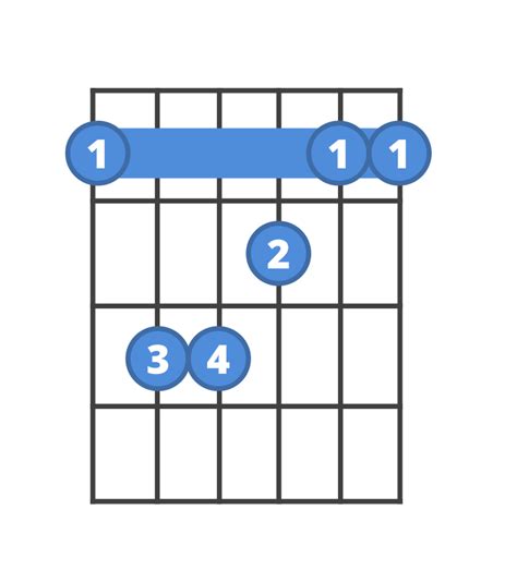 F Major Chords Guitar