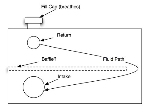 Machining Independence: Thoughts on Hydraulic Tank design for Power Cube