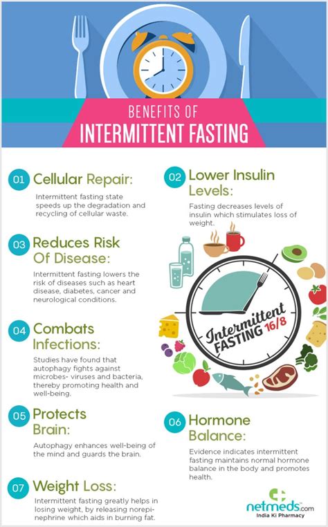 Incredible Benefits Of Intermittent Fasting You Should Know