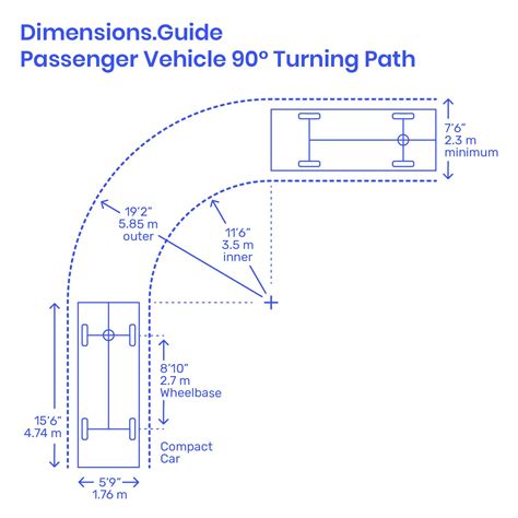 The 90° turning path of a passenger vehicle measures the minimum ...