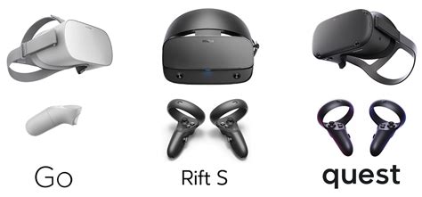 Oculus Headsets Lineup Explained: What's The Difference Between Rift S, Quest, And Go?