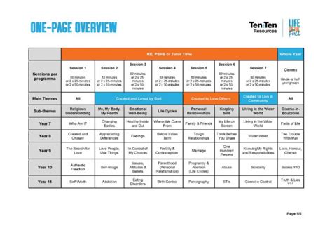 Life To The Full Secondary – Ten:Ten Resources