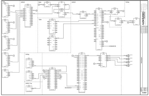 Factors in Audio-Visual Design You Should Know - Audio Video Group