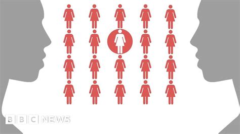 FGM: What is it? - BBC News