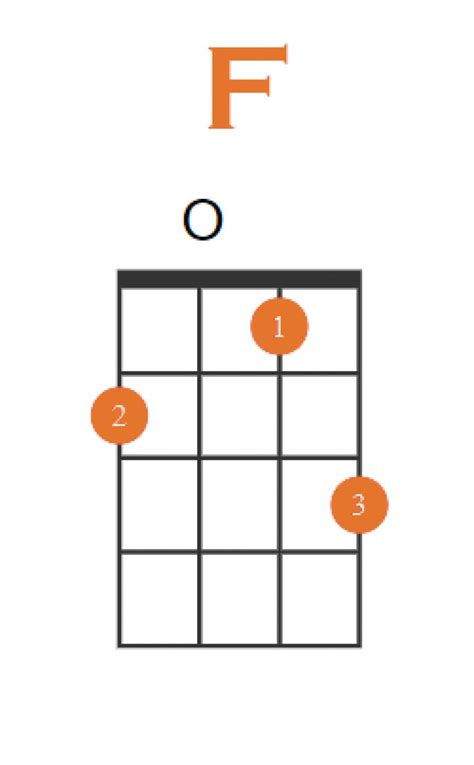 How to Play F Chord on Ukulele + 4 Easy Variations!