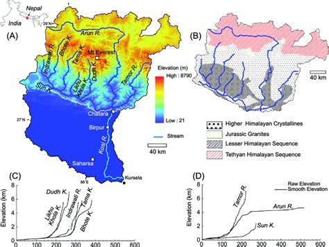 (A) The transboundary Kosi River Basin and its tributaries. Note that ...