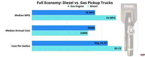 Average and Median MPG For All Types of Pickup Trucks – GizmoDriver