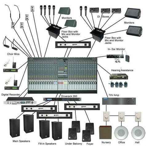 the components of a sound mixing system