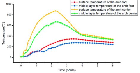 Location of thermal sensor. | Download Scientific Diagram