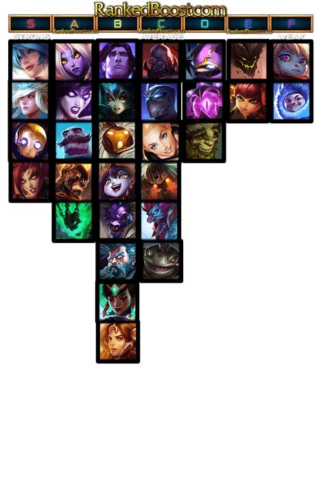 LOL Flex Queue Tier List 7.12