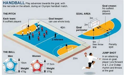 Handball – Playing Environment – Physicalguru.com