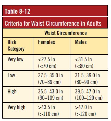 Anthropometric Measurements: When to Use this Assessment | Reasoning skills, Writing skills, Map ...