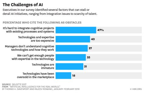 Artificial Intelligence