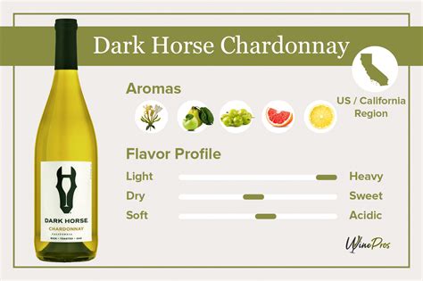 Dark Horse Chardonnay Review (2022) - Is It Worth Trying?