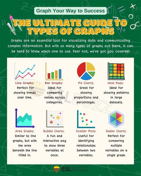 Types of Graphs and Charts to Better Understand Data - ESLBUZZ