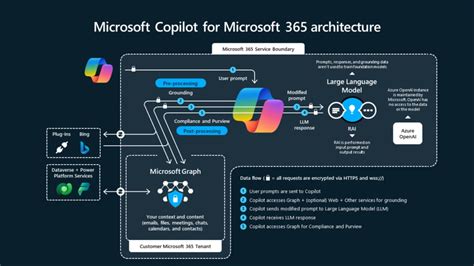 Microsoft 365 Copilot Architecture Diagram - Image to u