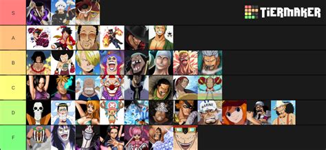 One Piece: Burning Blood Battle Characters Tier List (Community ...