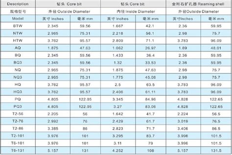 China NQ HQ 3 Step Impregnated Diamond Core Bit Manufacturers ...