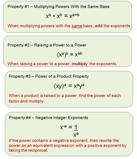 Basic Algebra Formulas