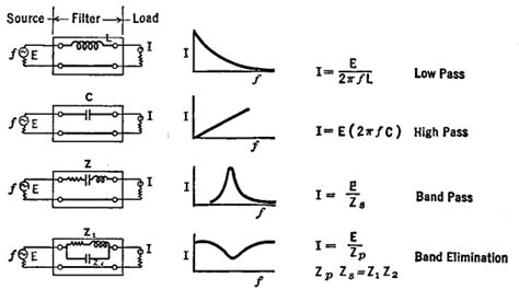 Introduction to Filters