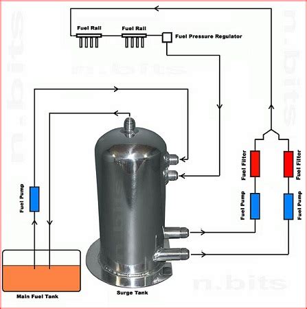 Fuel Surge Tank Installation