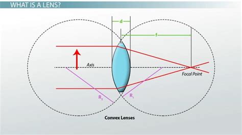 Thin Lens Equation Solver - Tessshebaylo