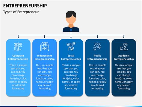 Entrepreneurship PowerPoint and Google Slides Template - PPT Slides