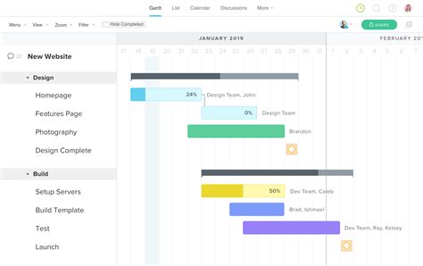 Smart Google Sheets Gantt Chart With Dependencies Free 2019 Excel Calendar