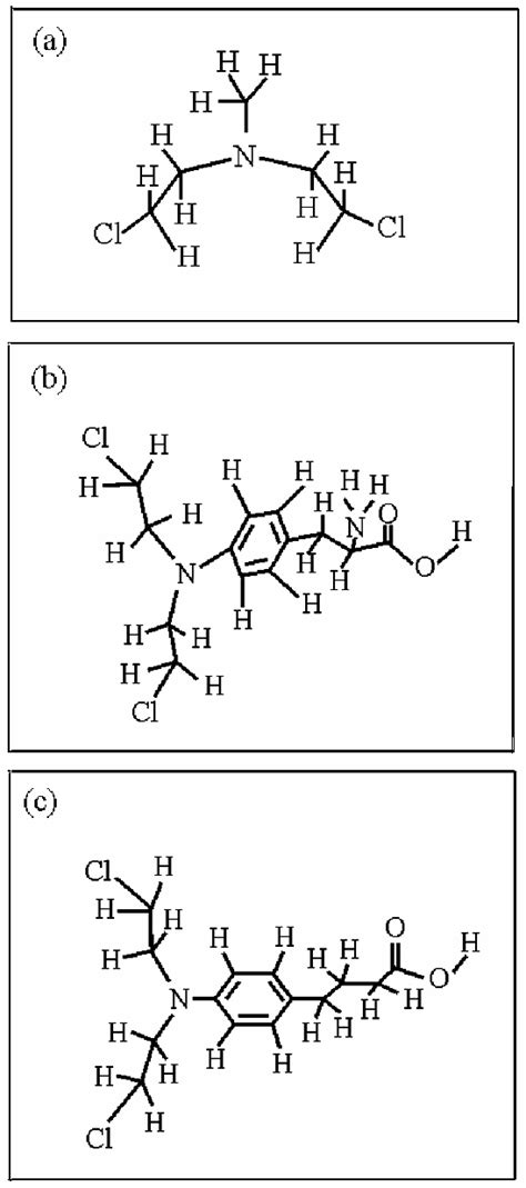 Structures of nitrogen mustards. [(a) Mustine; (b) Melphalan; and (c ...