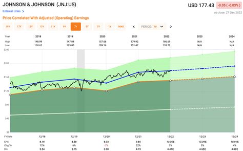 Top 10 Dividend Stocks For 2023 | Seeking Alpha