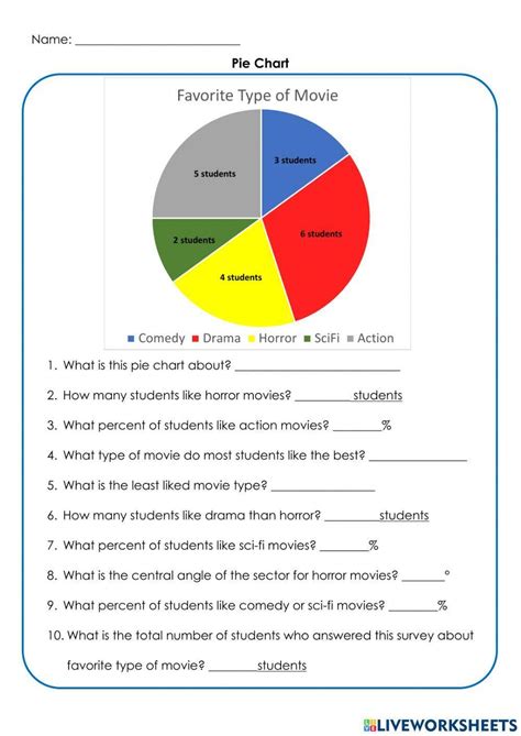 Pie Chart online exercise | Live Worksheets - Worksheets Library